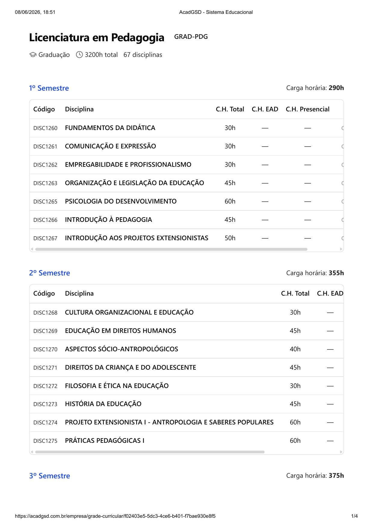 Matriz curricular da Licenciatura em Pedagogia, com as disciplinas e a carga horária do curso.